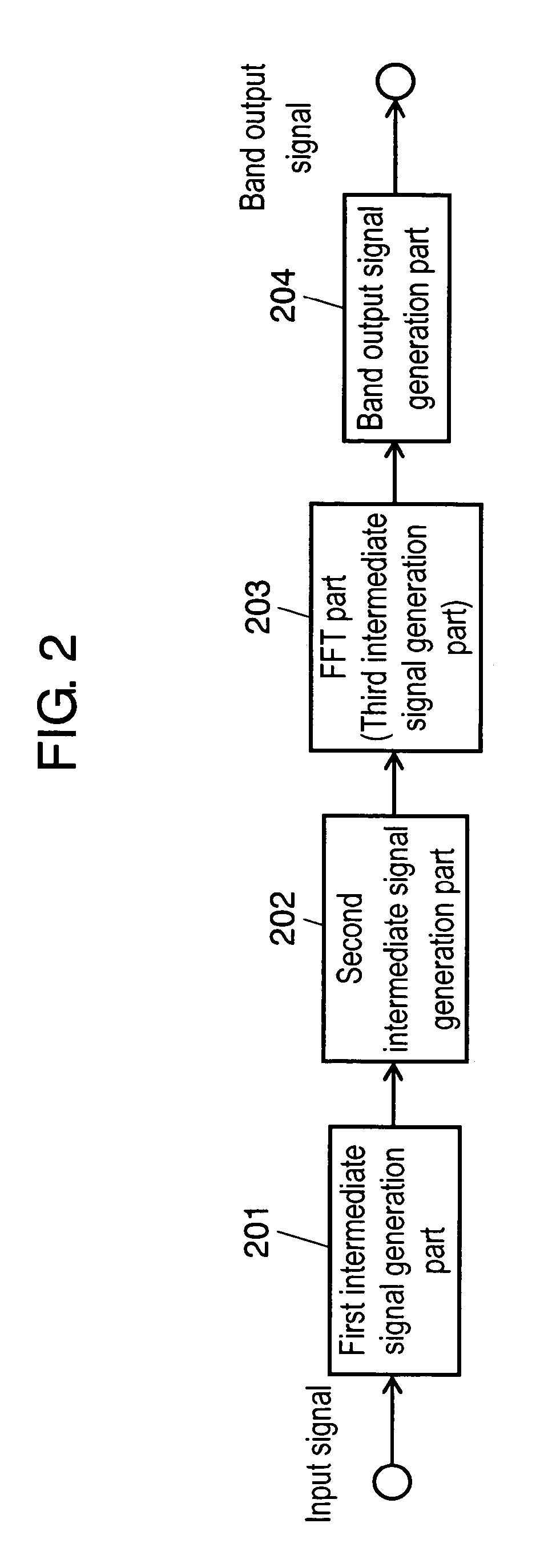 Signal analyzing method, signal synthesizing method of complex exponential modulation filter bank, program thereof and recording medium thereof