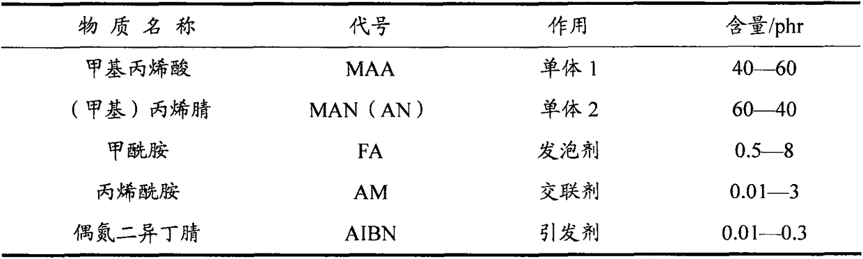 Preparation method of PMI (Polymethacrylimide) foam plastic