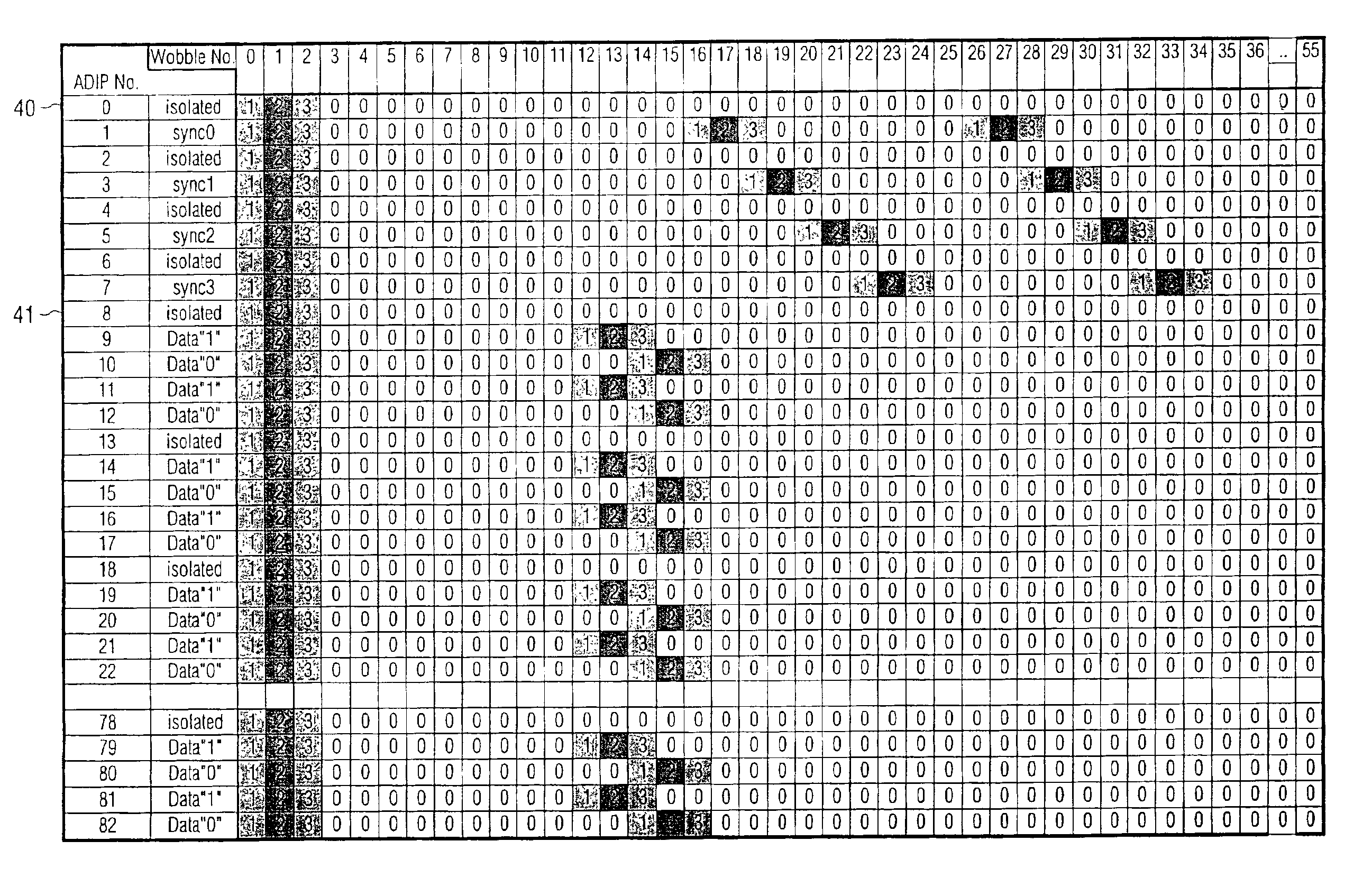 Record carrier including a servo track having first and second modulated parts representing a data type and a word sync type, respectively, and an apparatus for scanning the record carrier