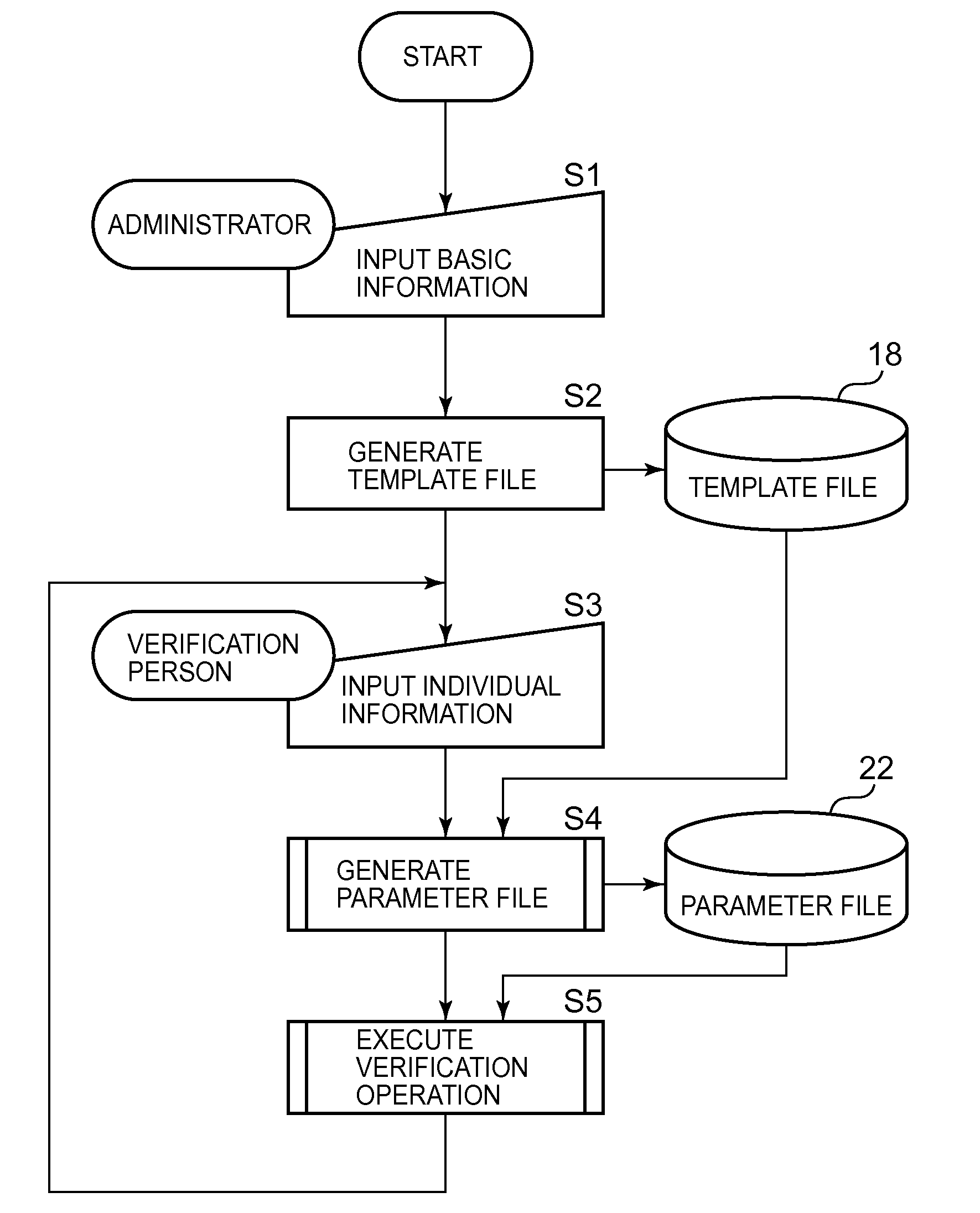 Verification Operation Supporting System and Method of the Same