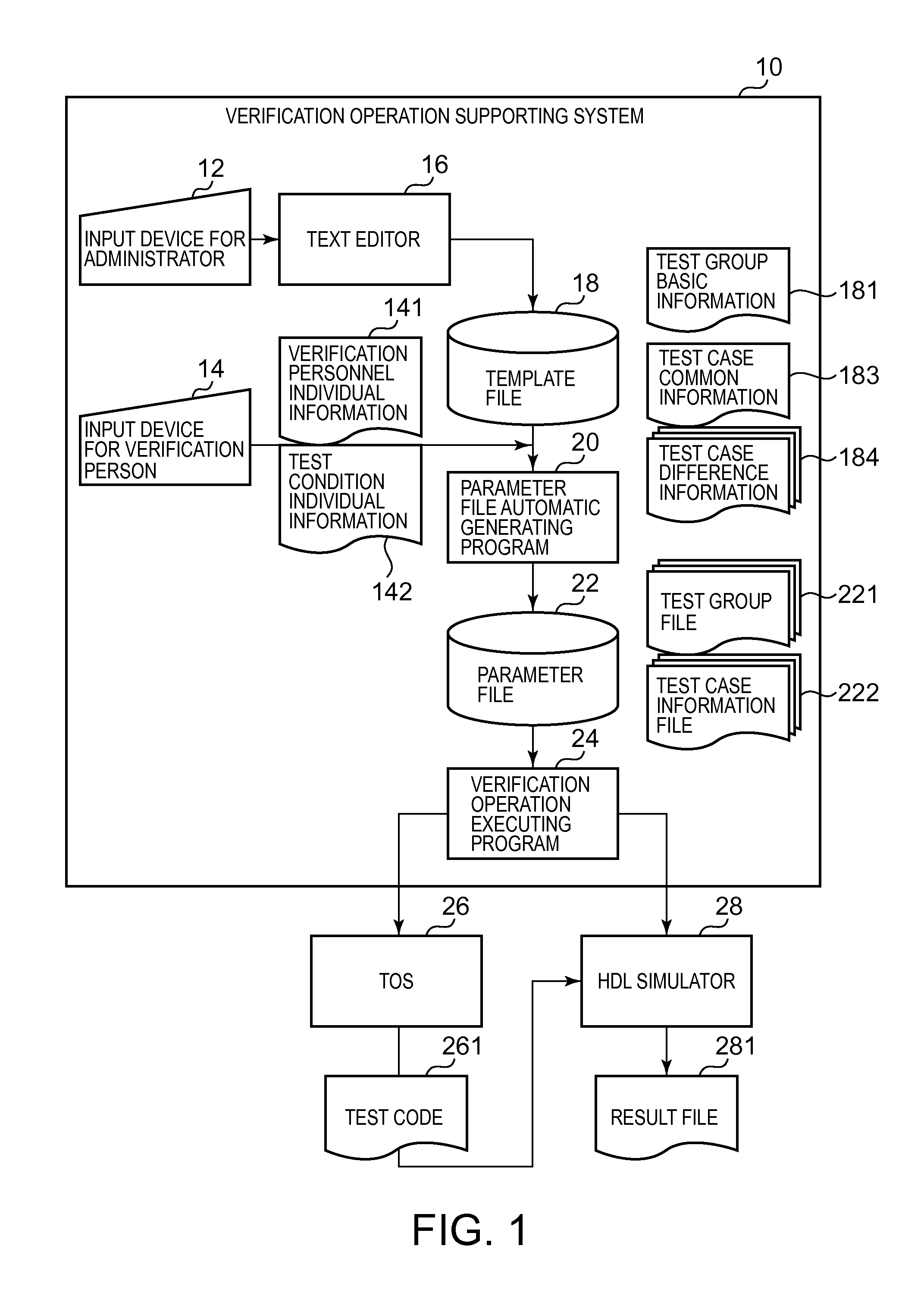 Verification Operation Supporting System and Method of the Same