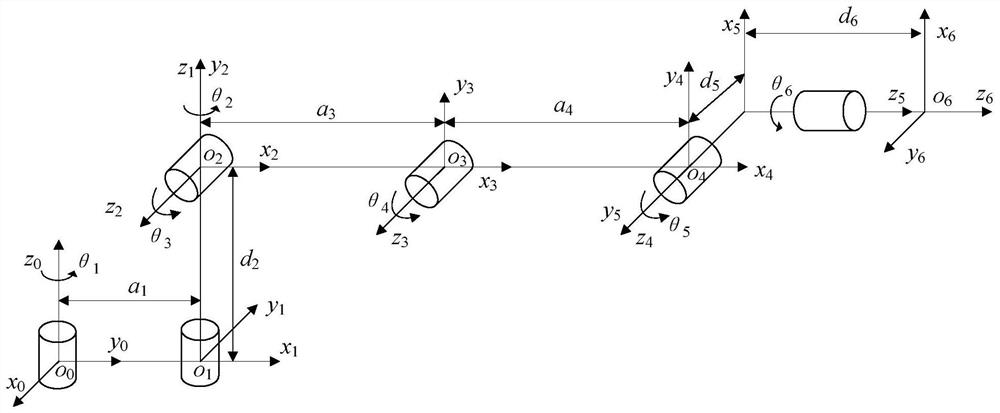 Inverse kinematics analytical solution control method for six-degree-of-freedom mechanical arm