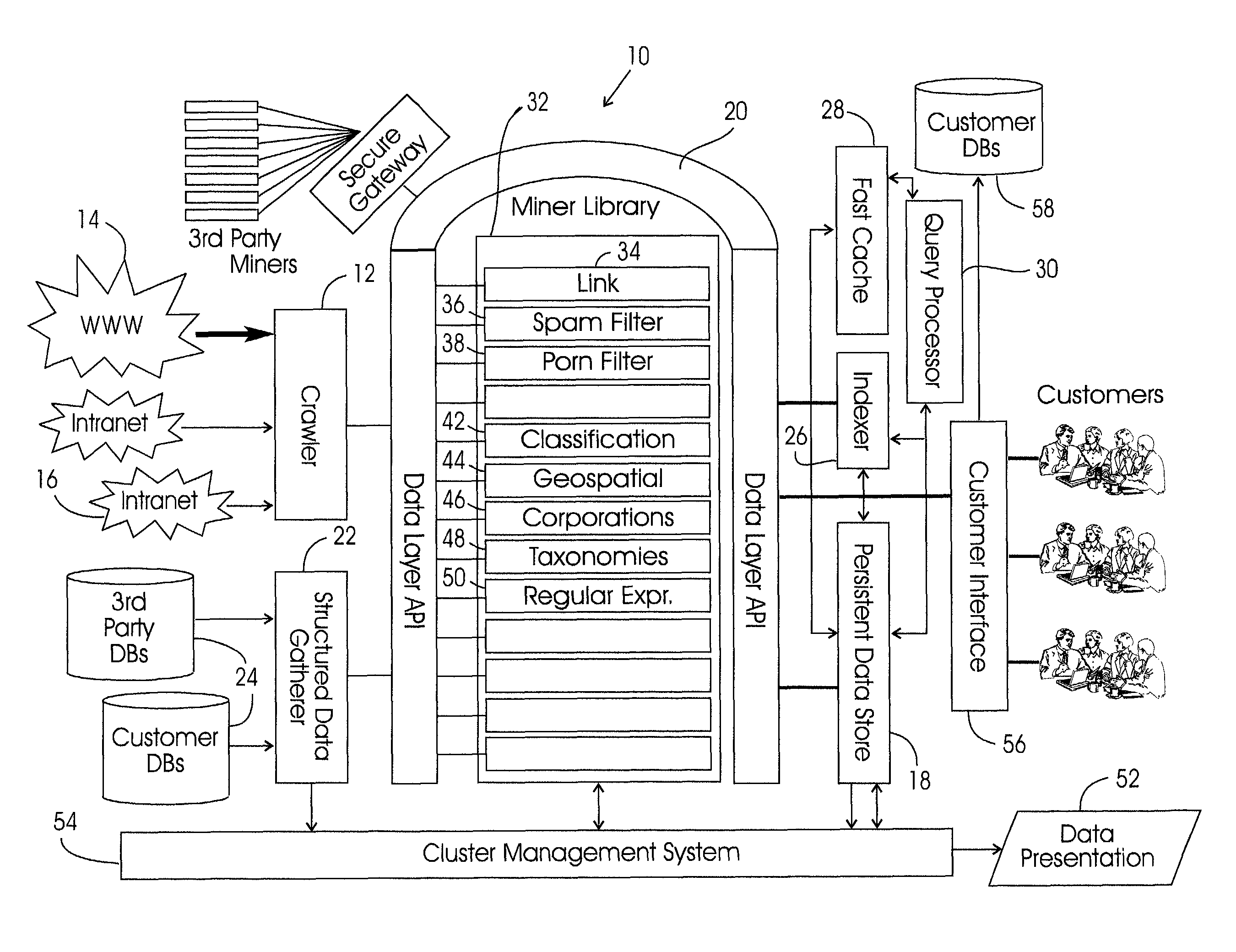 Knowledge-based data mining system