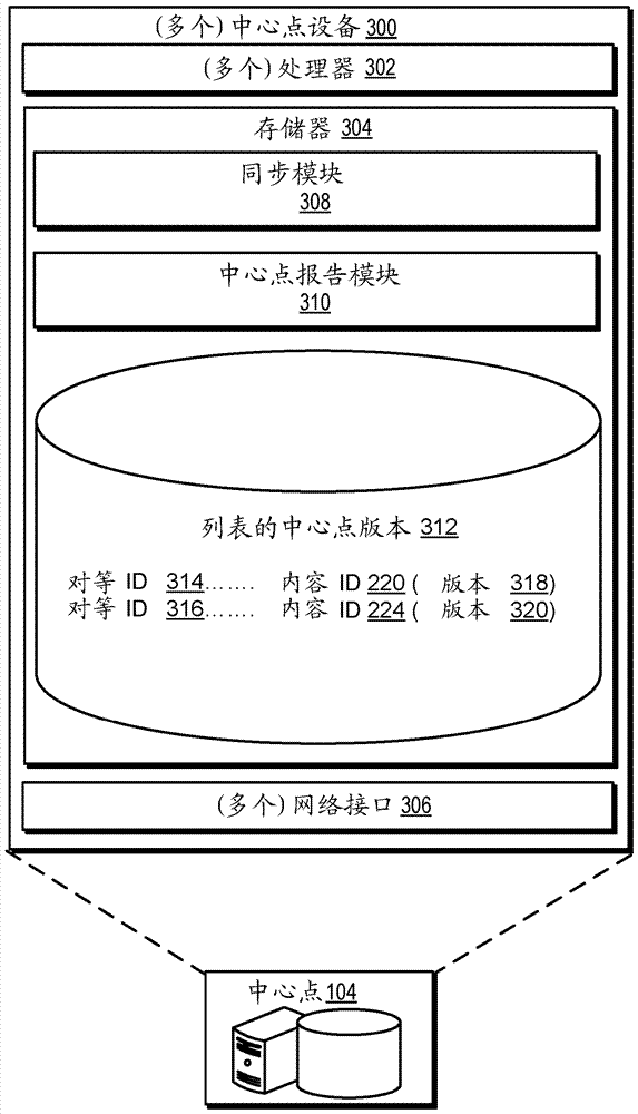 Co-locating peer devices for peer matching