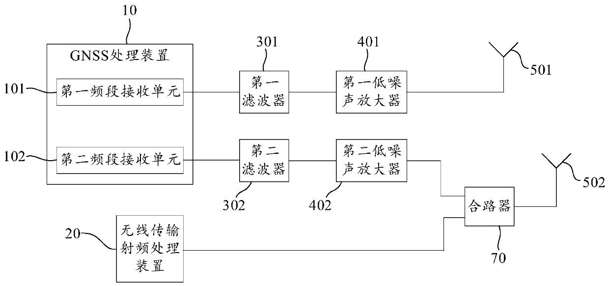 Intelligent wearable device