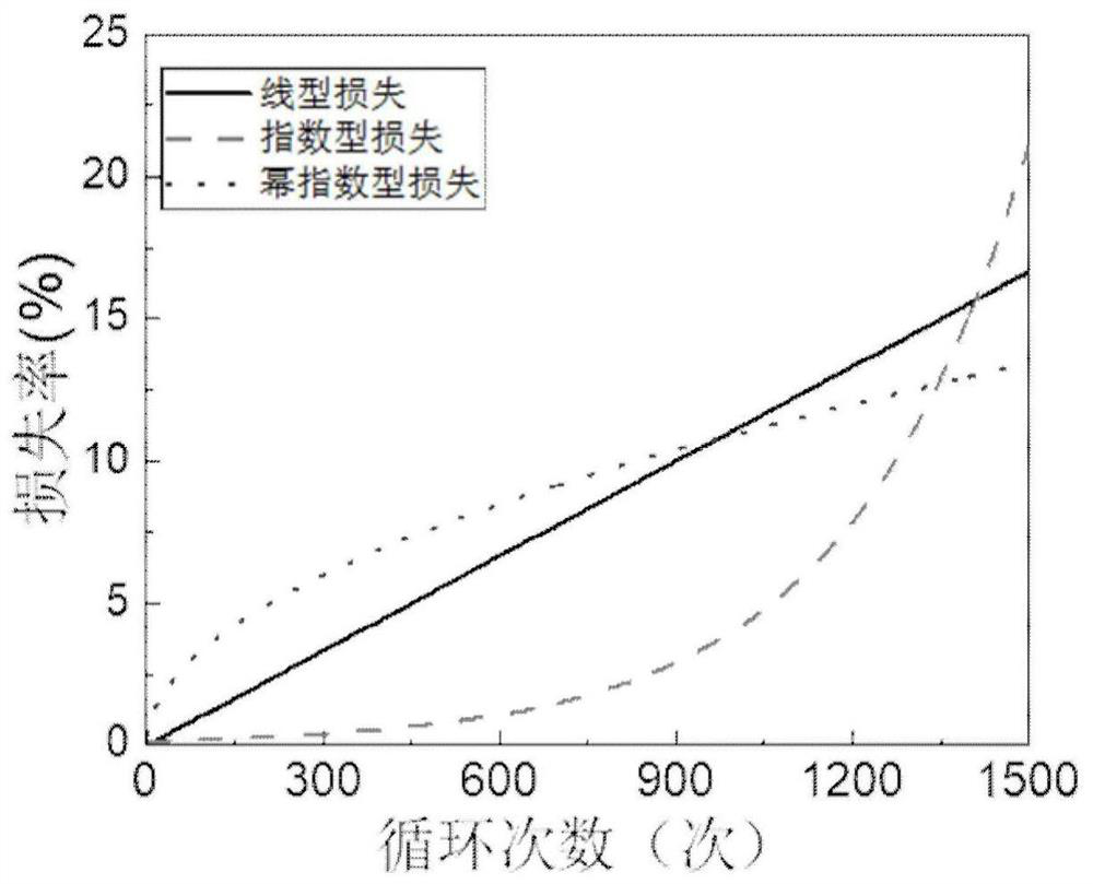 Lithium ion battery aging mode online diagnosis method based on average voltage