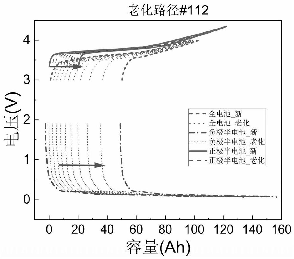 Lithium ion battery aging mode online diagnosis method based on average voltage