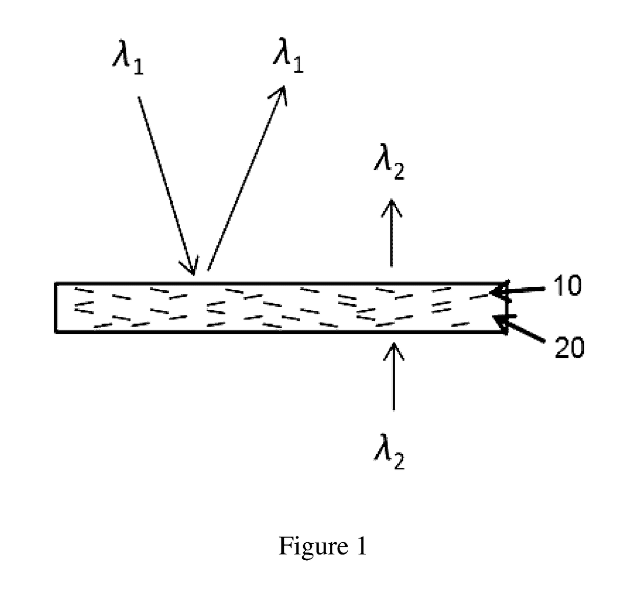 Composites and coatings containing multilayer polymer flakes for engineered reflective properties