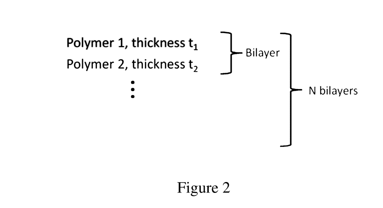 Composites and coatings containing multilayer polymer flakes for engineered reflective properties