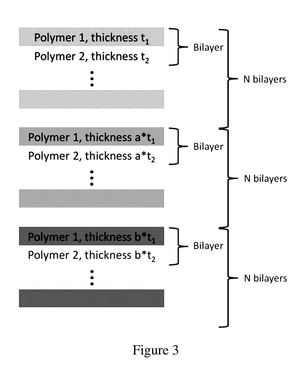 Composites and coatings containing multilayer polymer flakes for engineered reflective properties