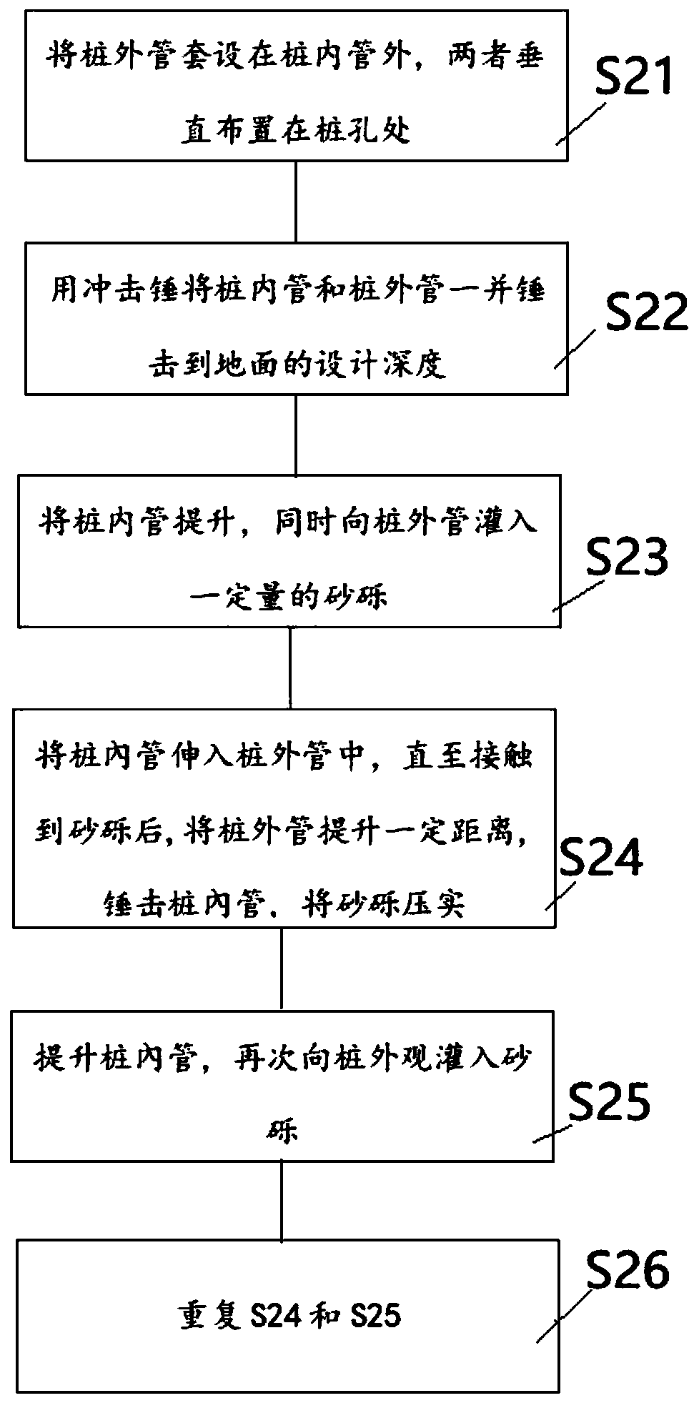 Treatment method for base of high plasticity index soft soil foundation