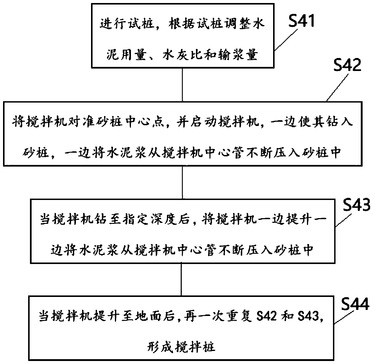 Treatment method for base of high plasticity index soft soil foundation