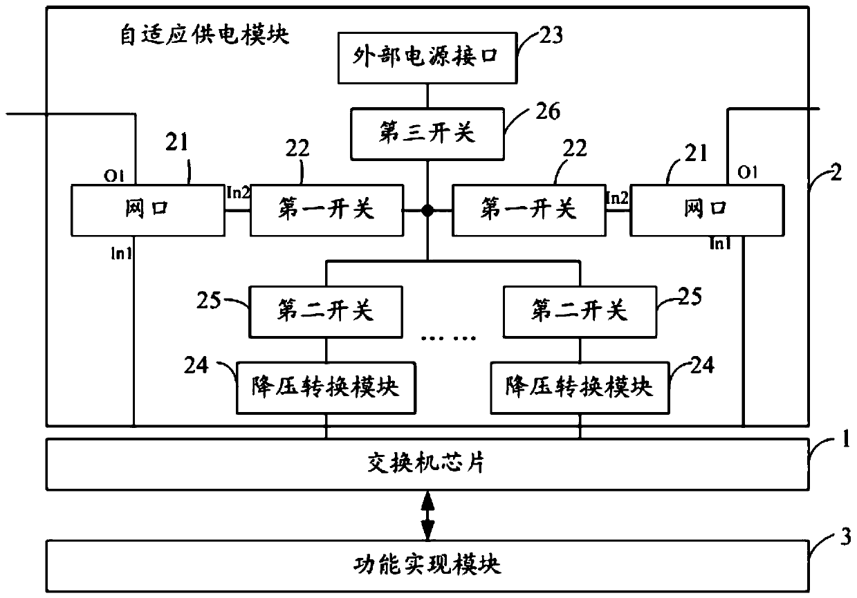 Test terminal platform and test system of transformer substation safety automatic device