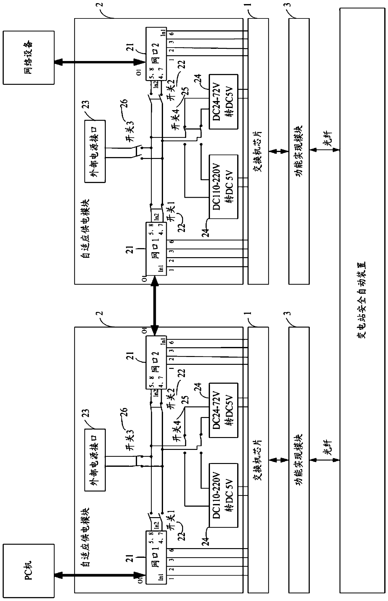 Test terminal platform and test system of transformer substation safety automatic device