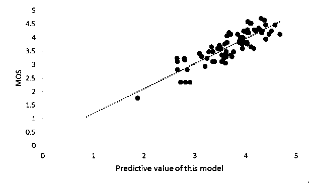 A stereoscopic image visual comfort evaluation method based on D + W model and contrast