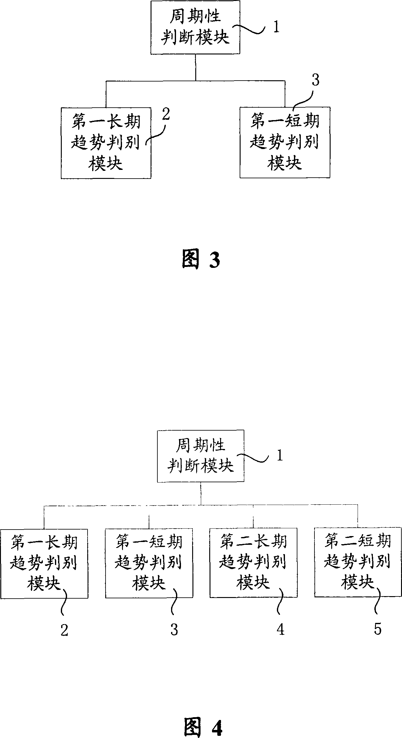 Consumption data sequence trend information acquisition method and system