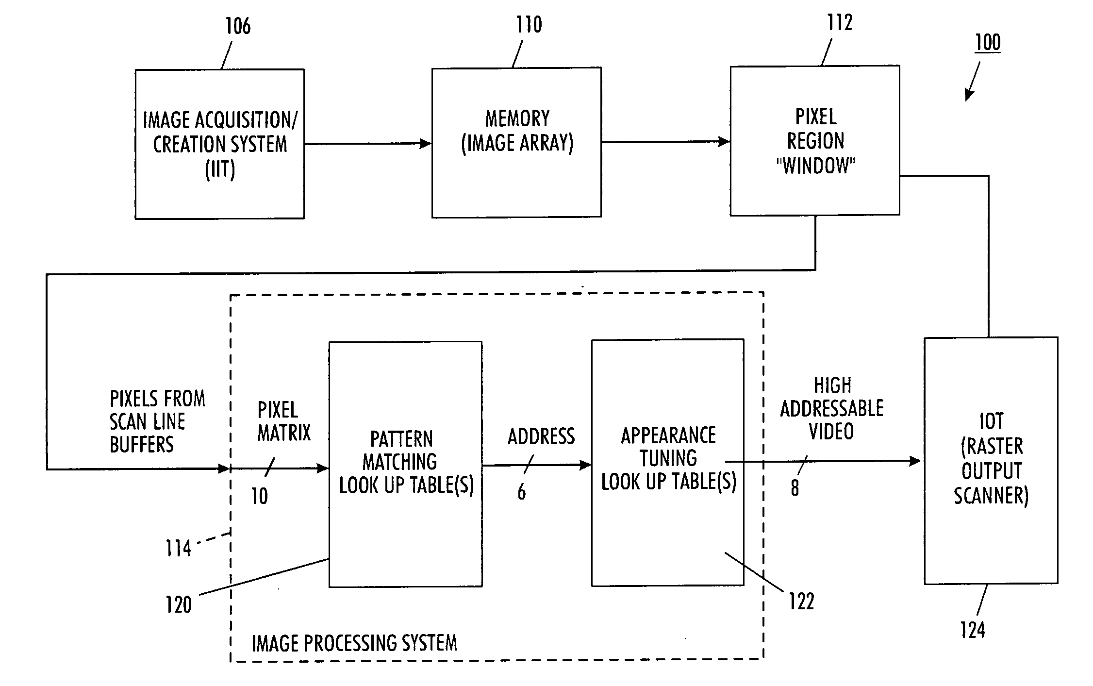 Darkness control using pattern matching