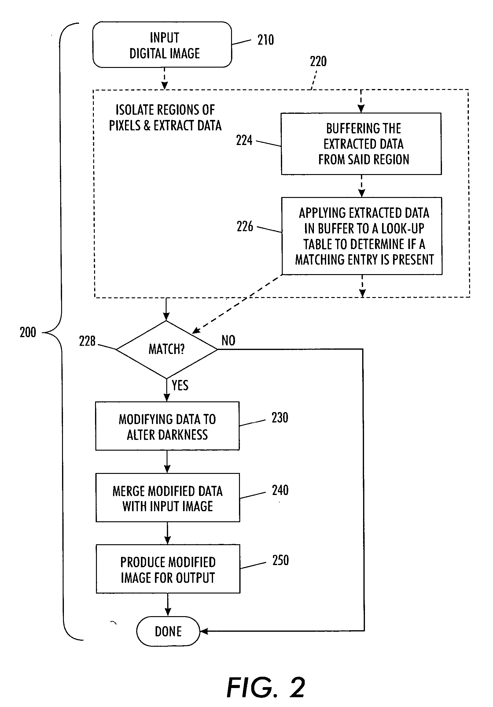 Darkness control using pattern matching