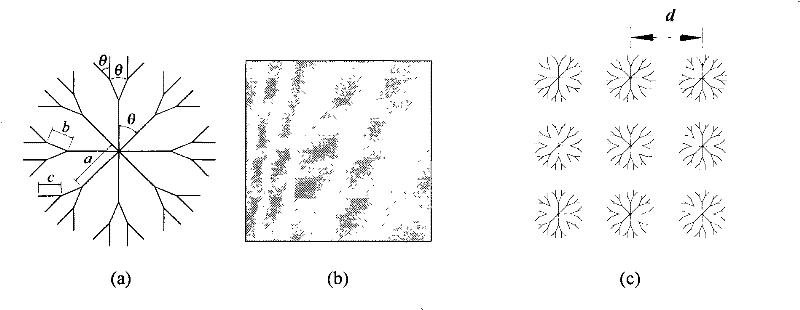 Meta-material absorber based on dendritic structure