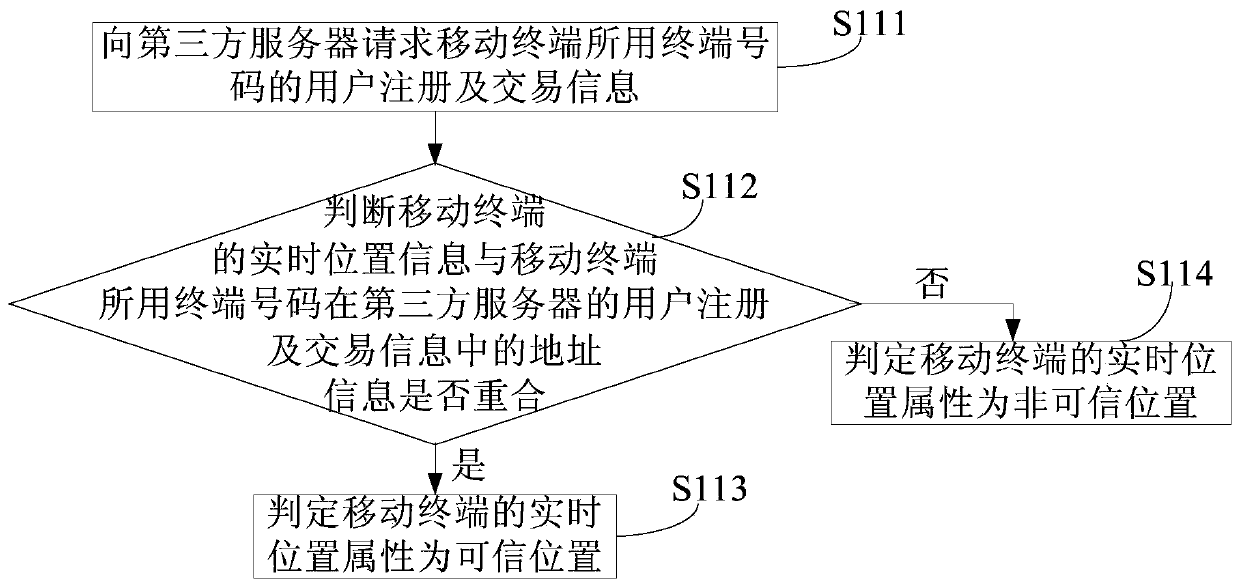 Personal hotspot naming method, mobile terminal and personal hotspot naming system