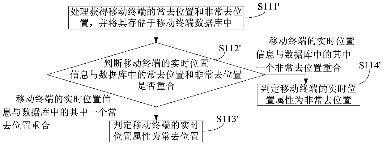 Personal hotspot naming method, mobile terminal and personal hotspot naming system