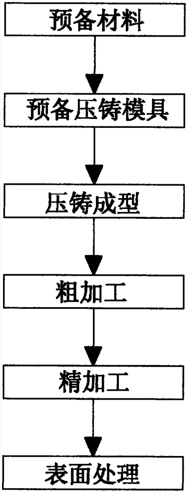 Aluminum alloy guide wheel manufacturing method and product thereof