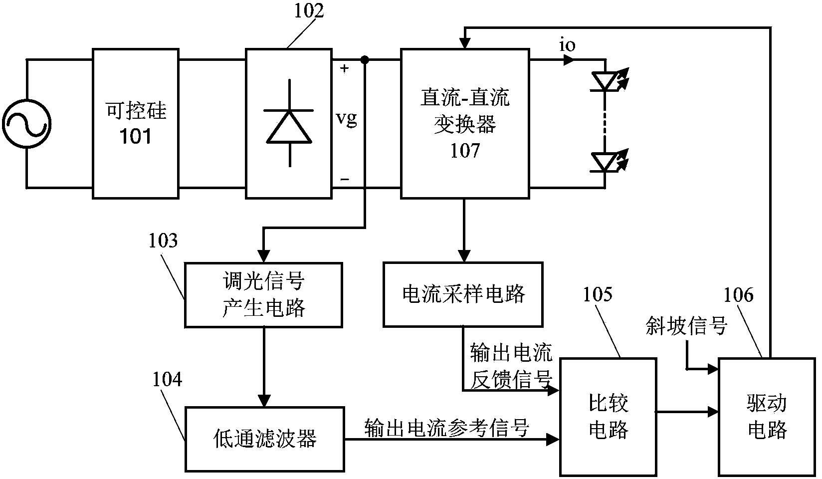 Dimming method and circuit and controllable silicon dimming circuit with circuit