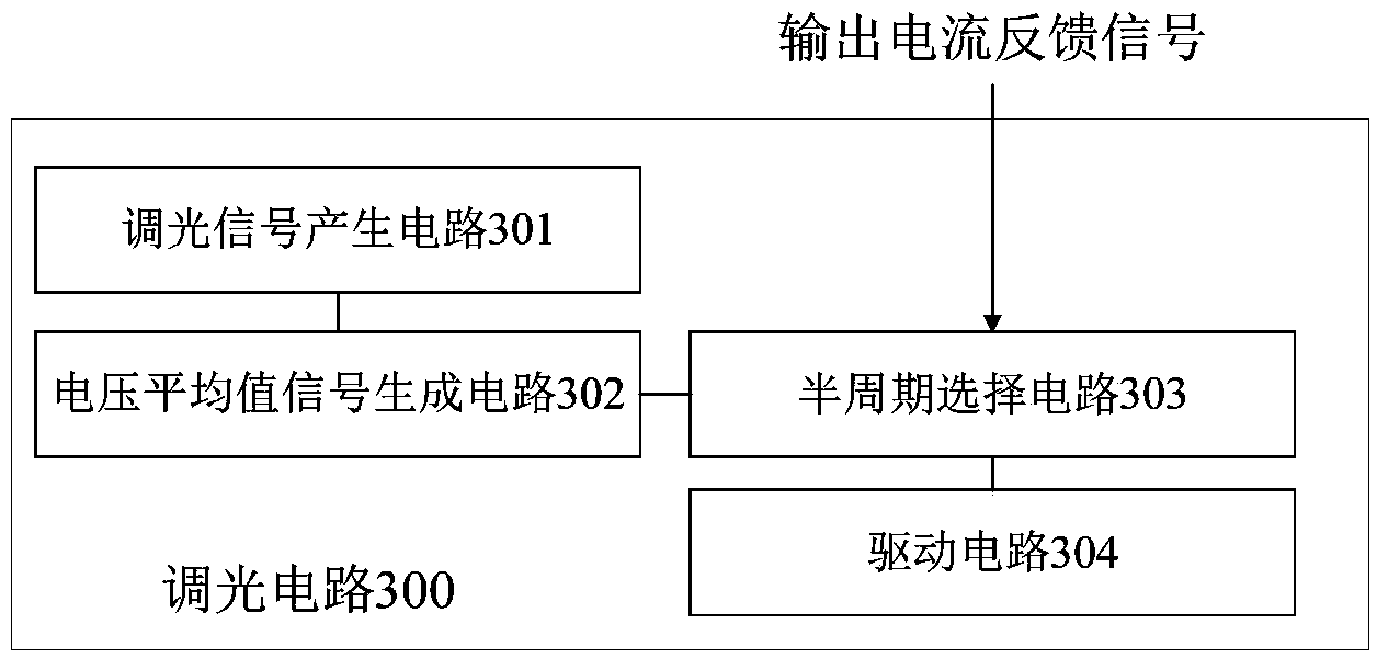 Dimming method and circuit and controllable silicon dimming circuit with circuit