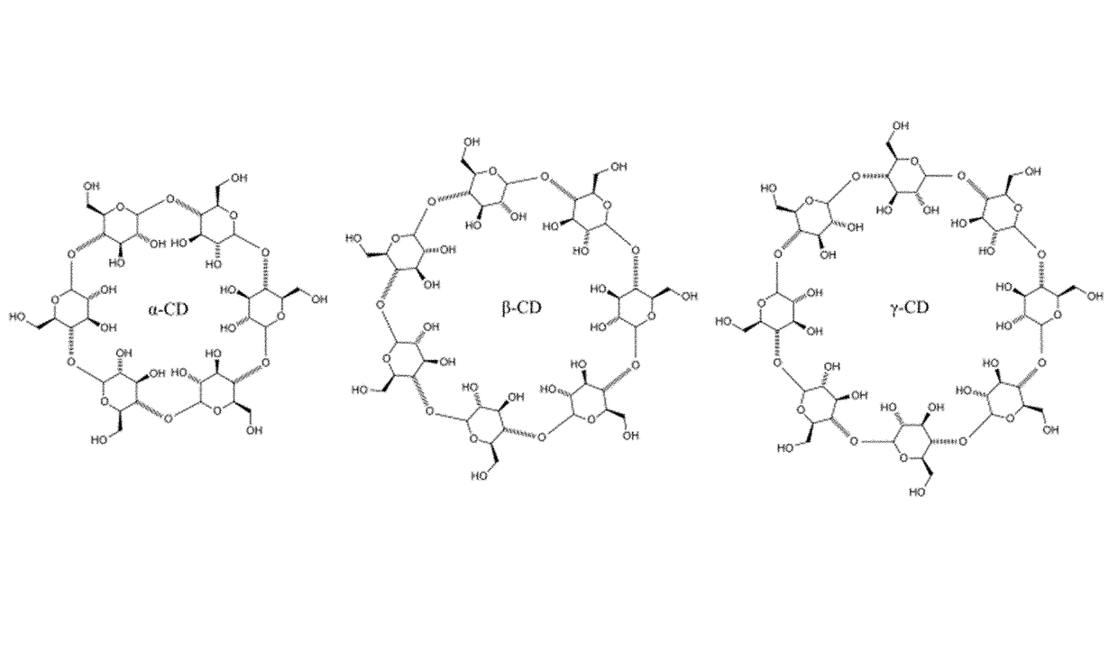 Functionalized support for analytical sample preparation