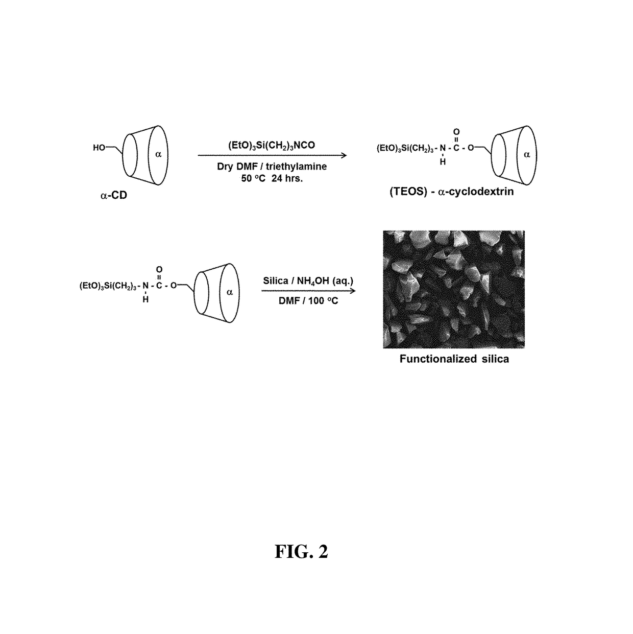 Functionalized support for analytical sample preparation