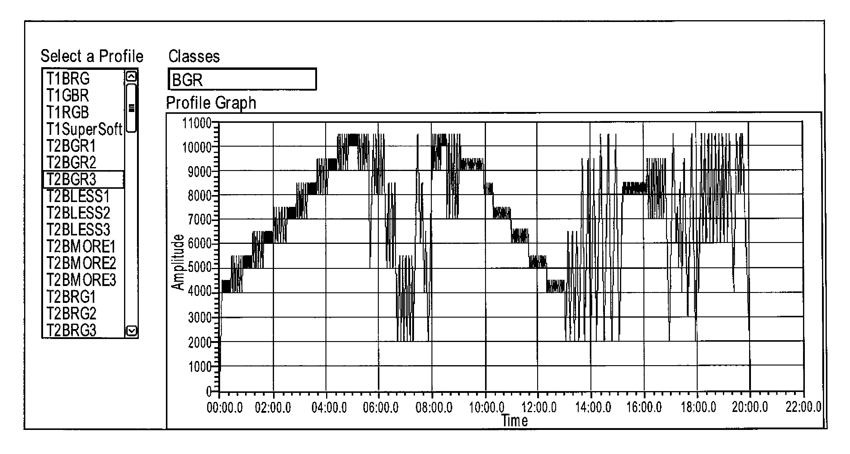 Combination pressure therapy for treatment of serum lipid levels, steroid levels, and steroidogenesis