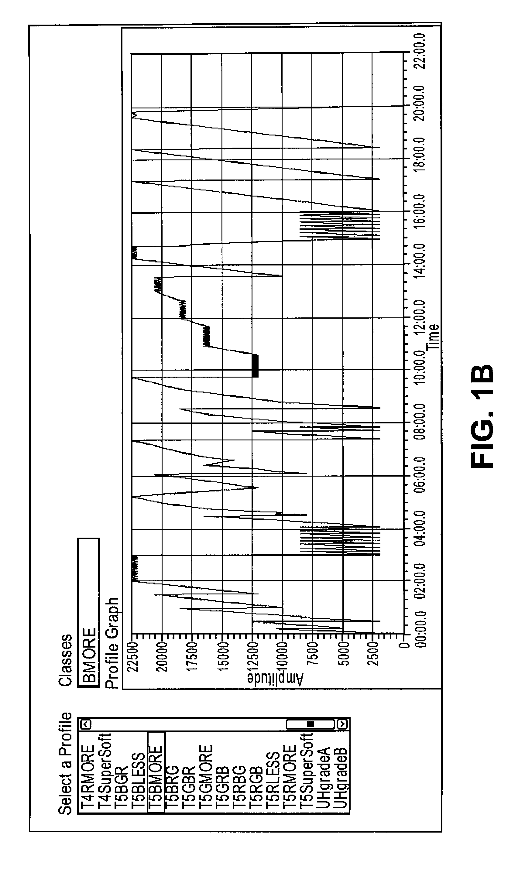 Combination pressure therapy for treatment of serum lipid levels, steroid levels, and steroidogenesis