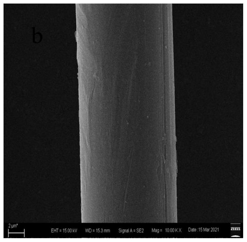 Fiber surface treatment method