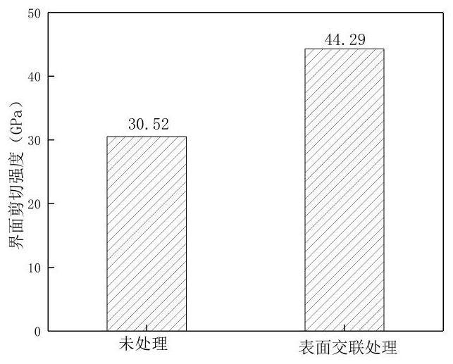 Fiber surface treatment method