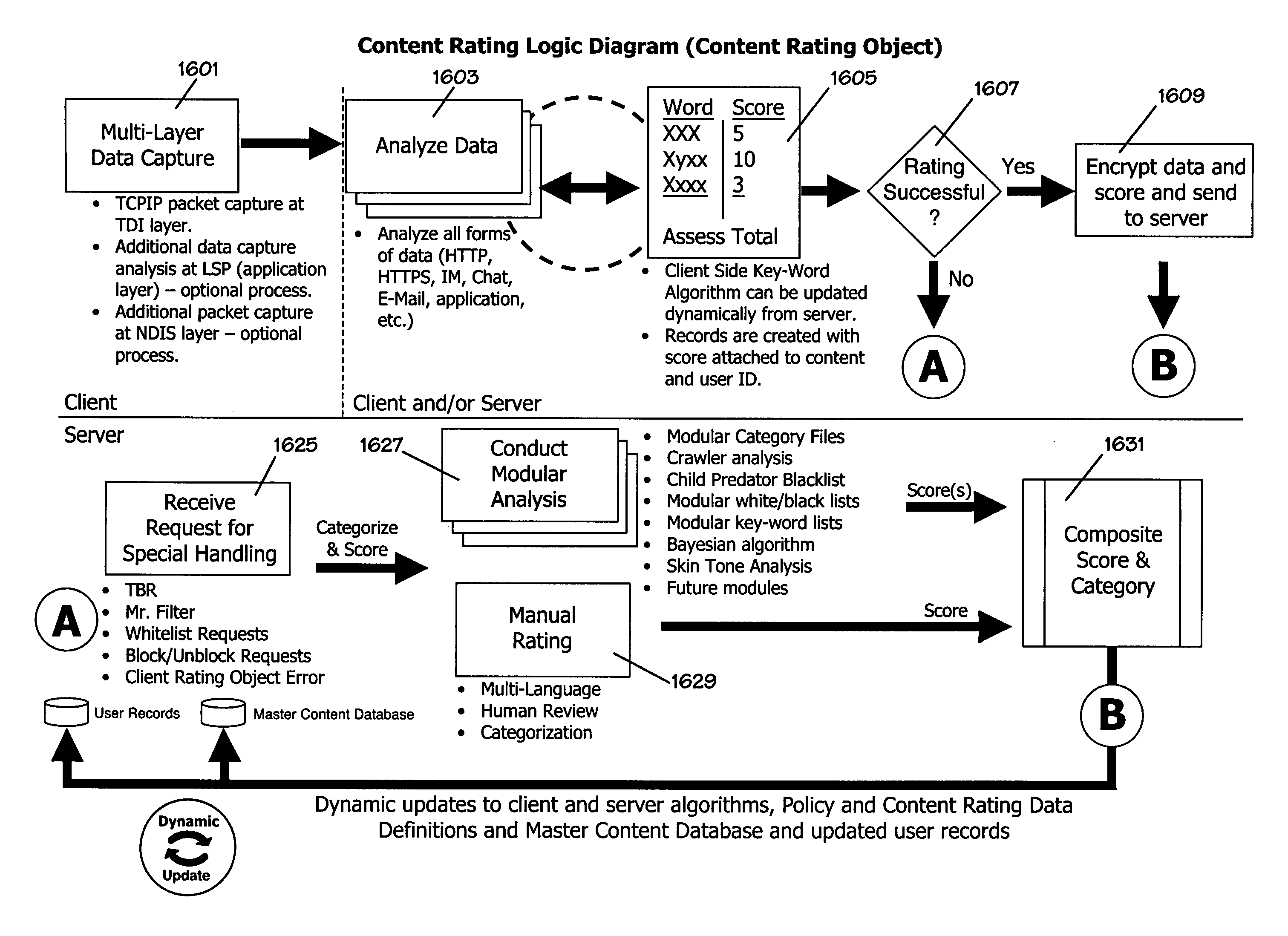 Systems and methods for multi-layered packet filtering and remote management of network devices