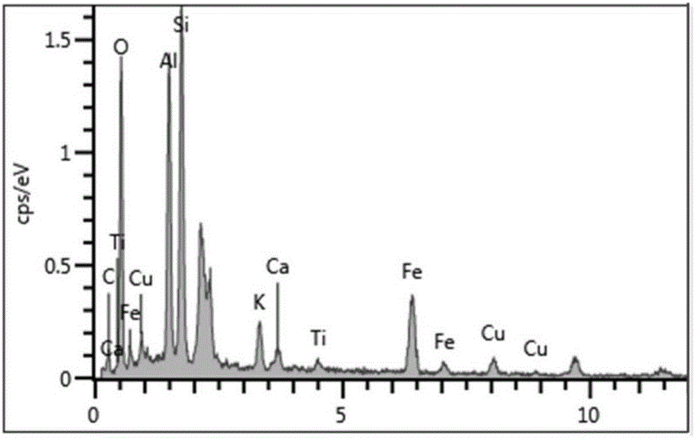 Preparation method of kaolin-based three-dimensional particle electrode