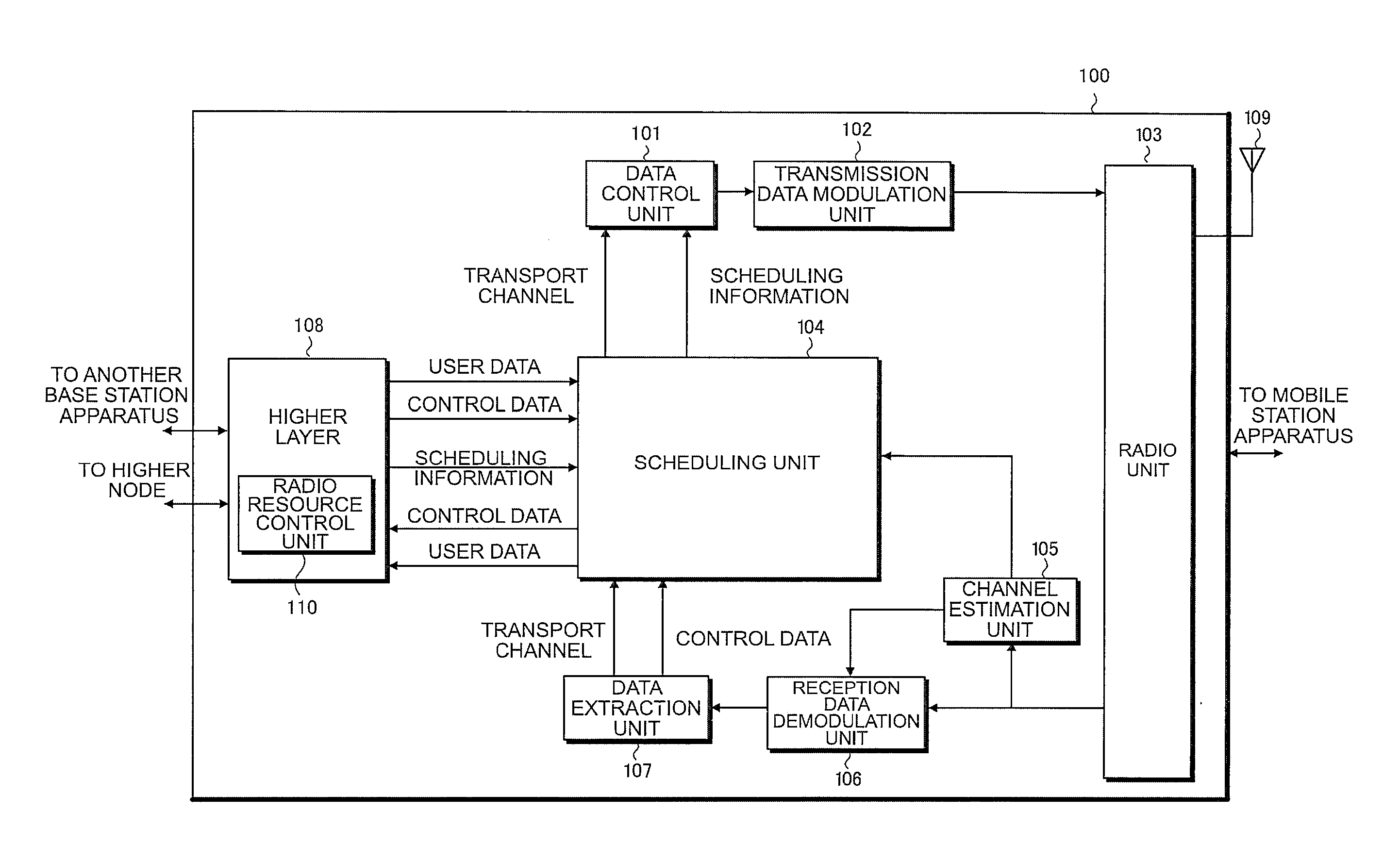 Mobile communication system, base station apparatus, mobile station apparatus and communication method