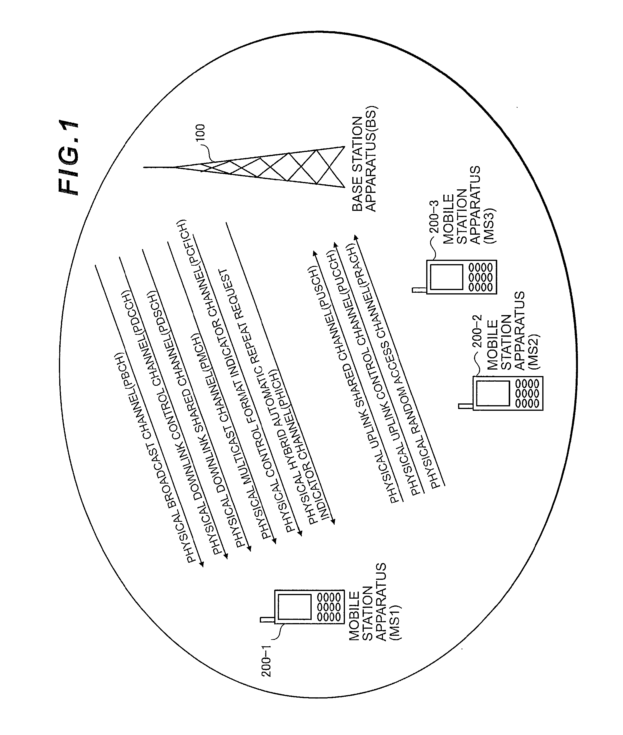 Mobile communication system, base station apparatus, mobile station apparatus and communication method