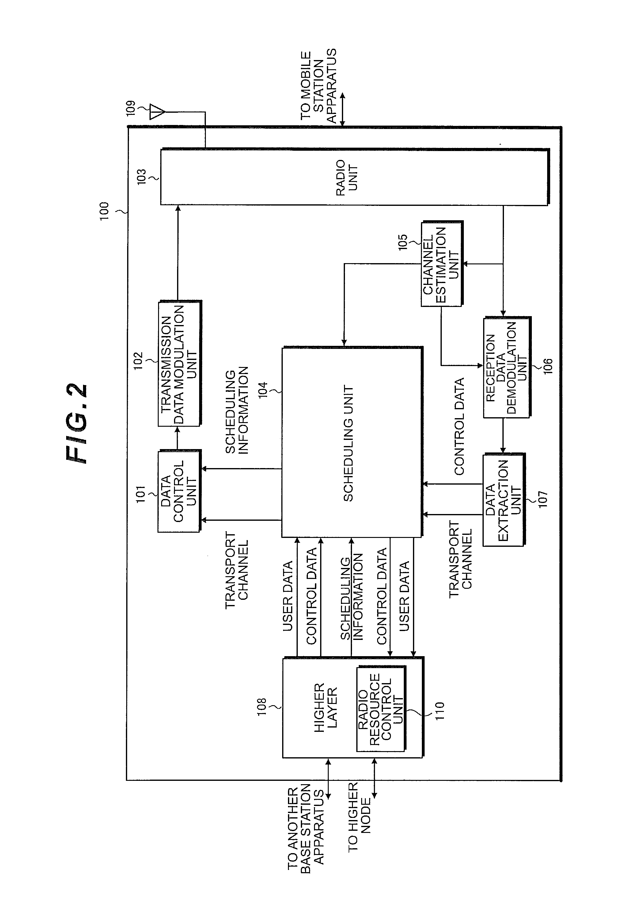 Mobile communication system, base station apparatus, mobile station apparatus and communication method