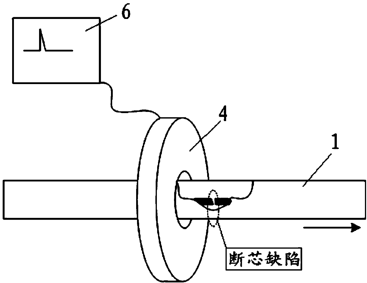 Sacrificial anode core breaking detection system and method based on passing eddy current