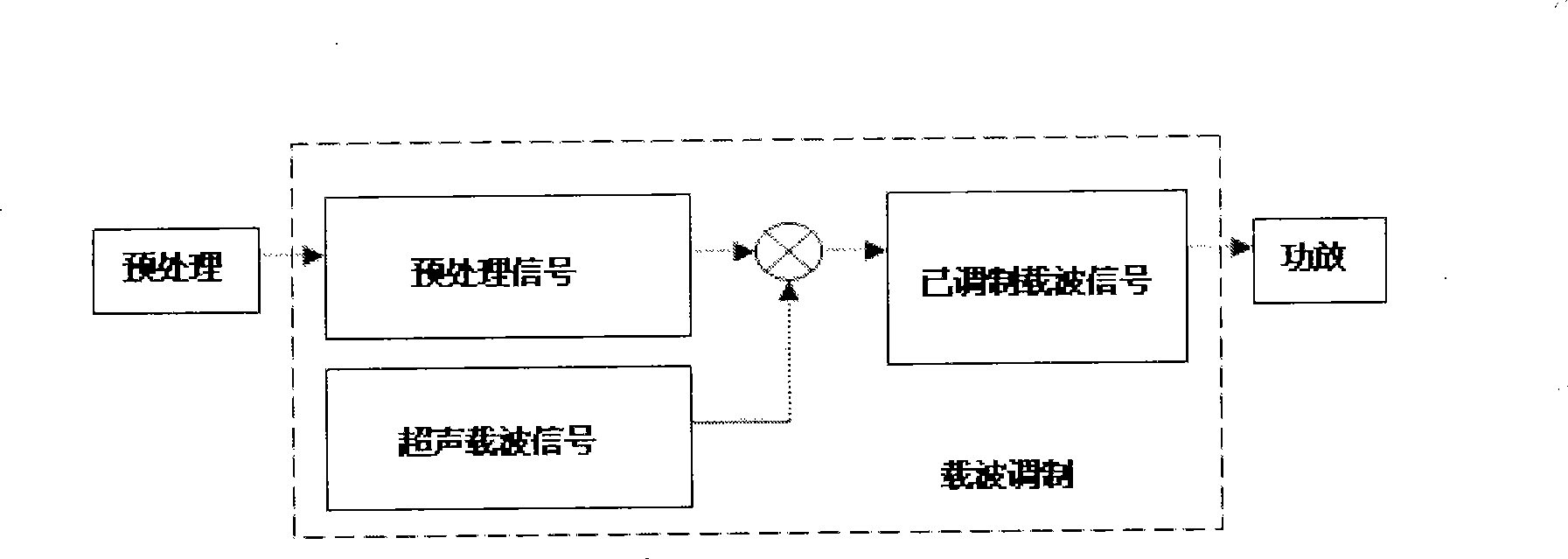 Parametric array loudspeaker, signal processing method thereof