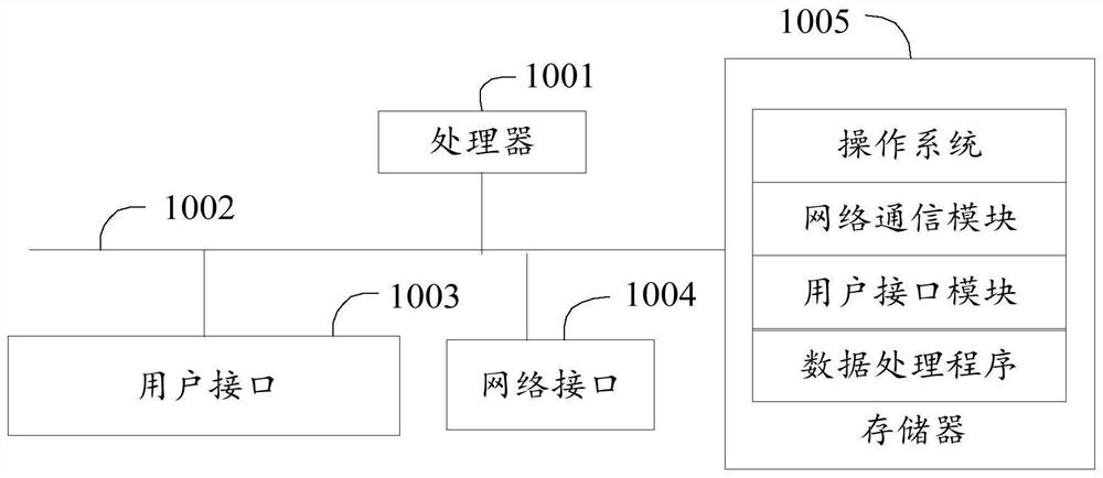 Data processing method, server and computer readable storage medium