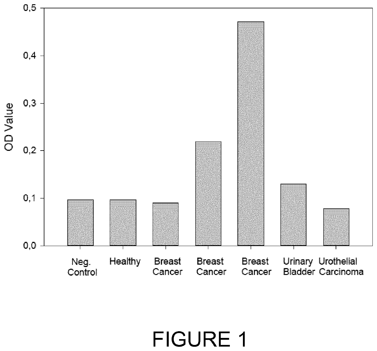 Use of nucleosome-transcription factor complexes for cancer detection