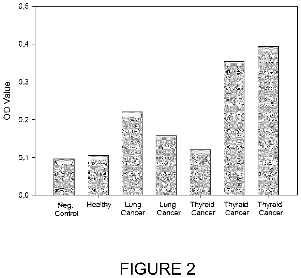 Use of nucleosome-transcription factor complexes for cancer detection