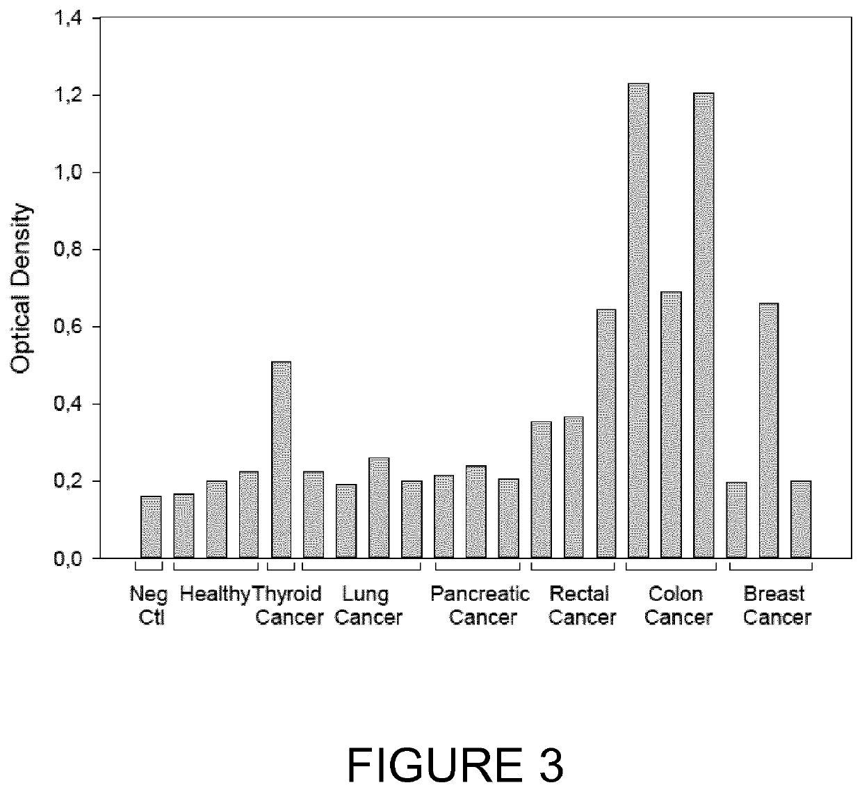 Use of nucleosome-transcription factor complexes for cancer detection