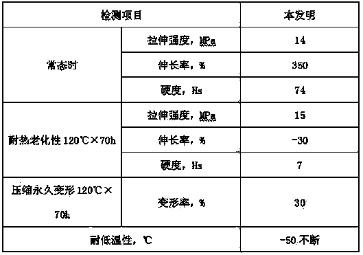 Rubber tube and preparation method thereof