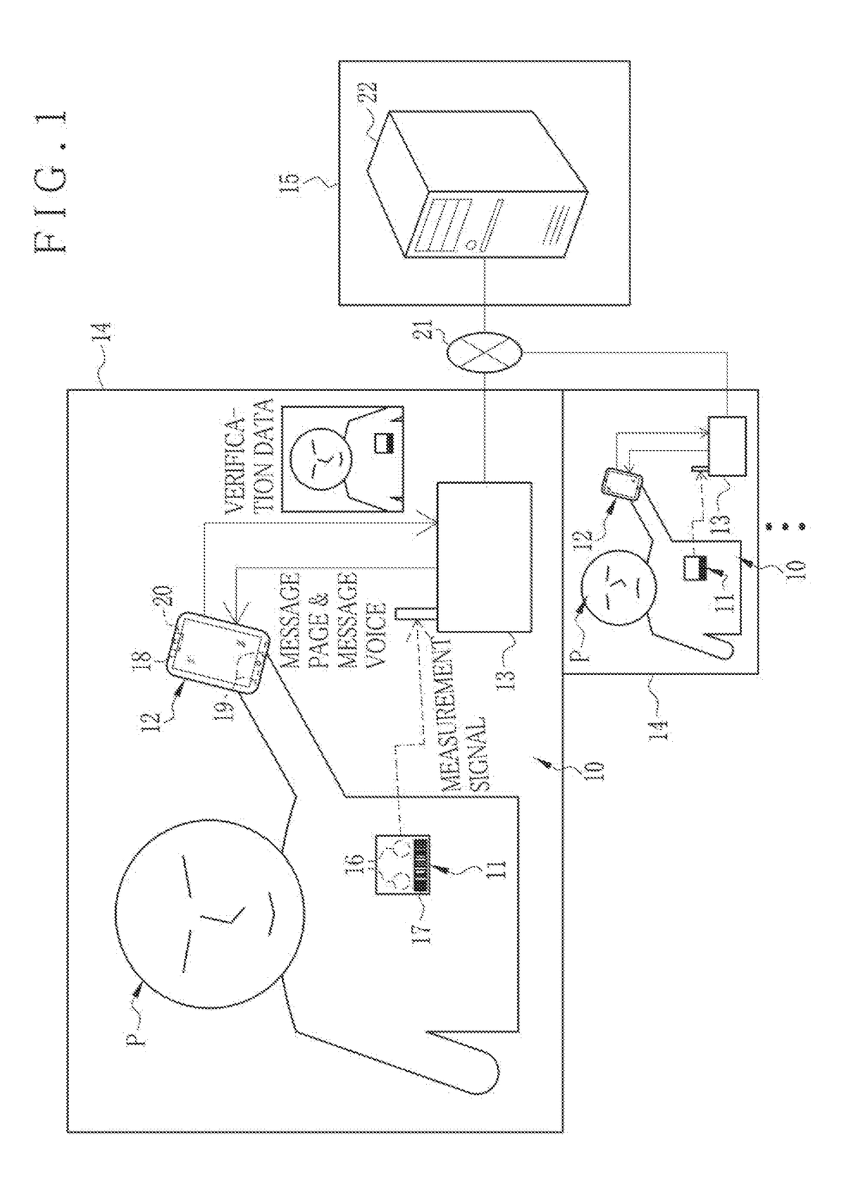 Physiological sensor controller, physiological sensor system and non-transitory computer readable medium