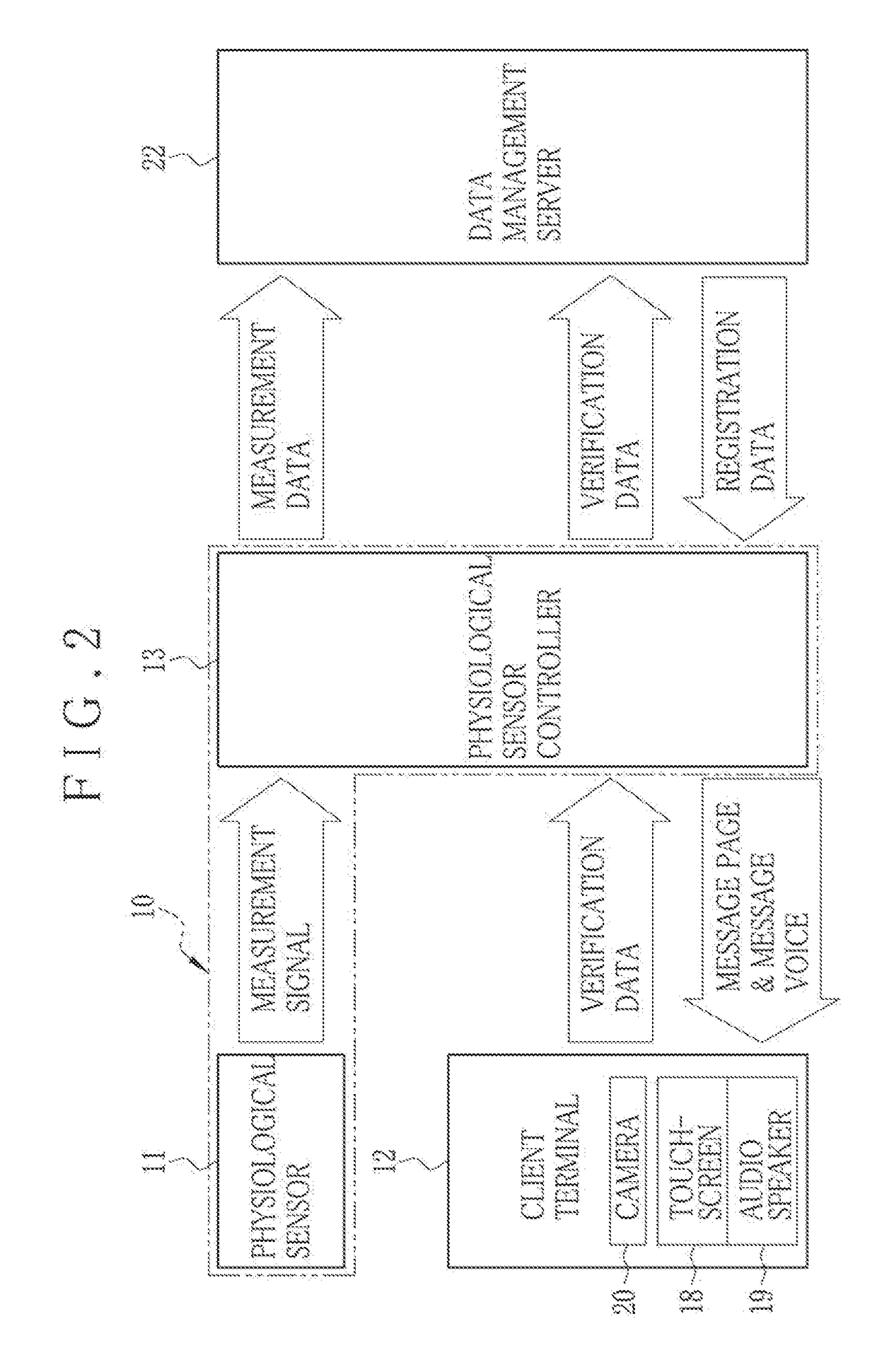 Physiological sensor controller, physiological sensor system and non-transitory computer readable medium