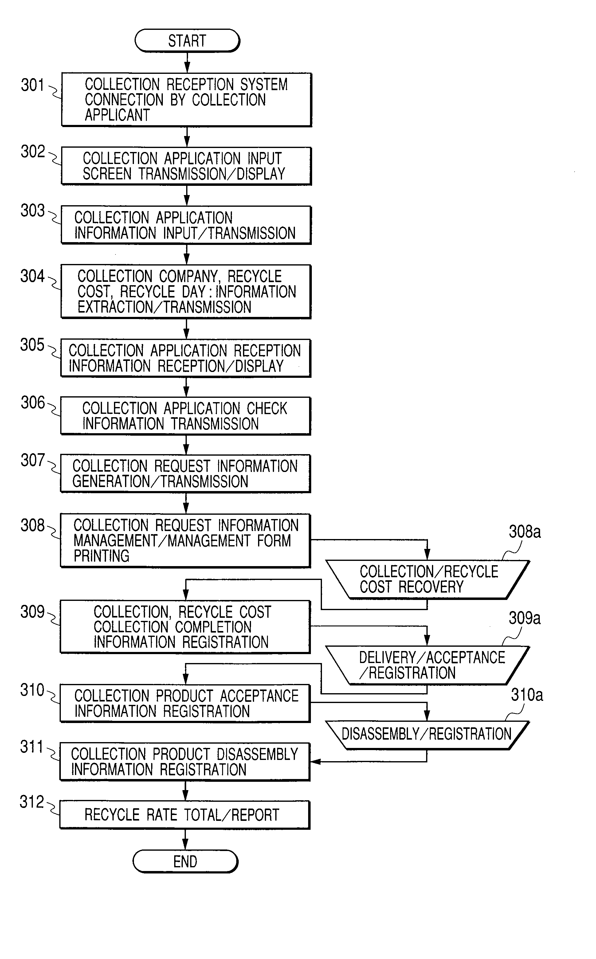 Method for Recycle Management of Product