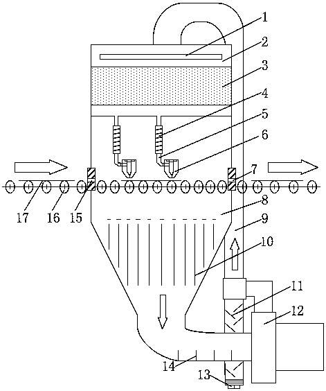 Ionic wind surface treatment machine